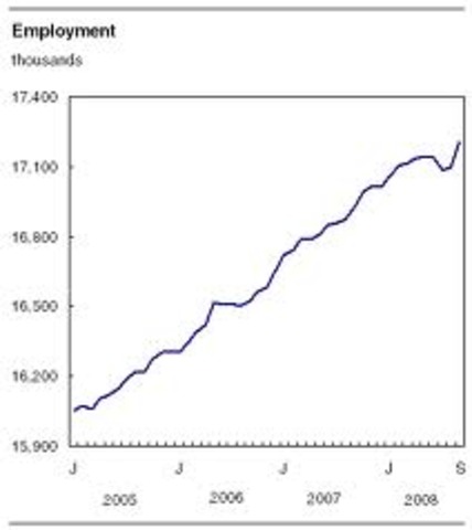 Increase of the use of English