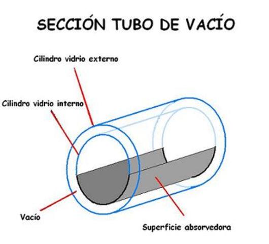 invento del tubo de vacío