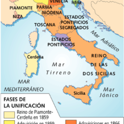 Timeline: Italiako Batasunaren prozesua