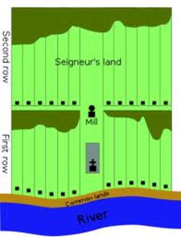 Seugneurial System abolished