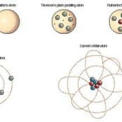 Timeline: Atomic theory timeline