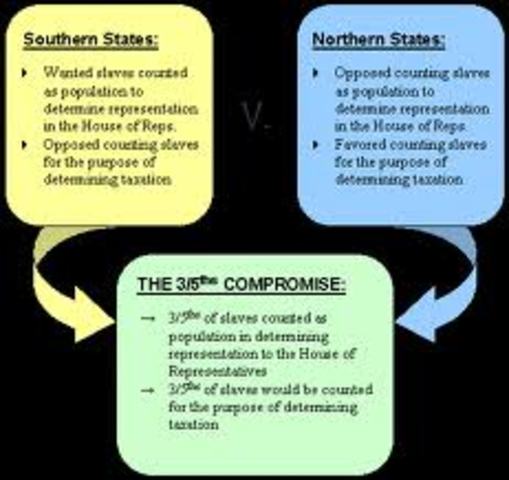 Three-Fifths Compromise
