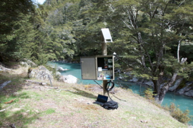 Installation and Setup