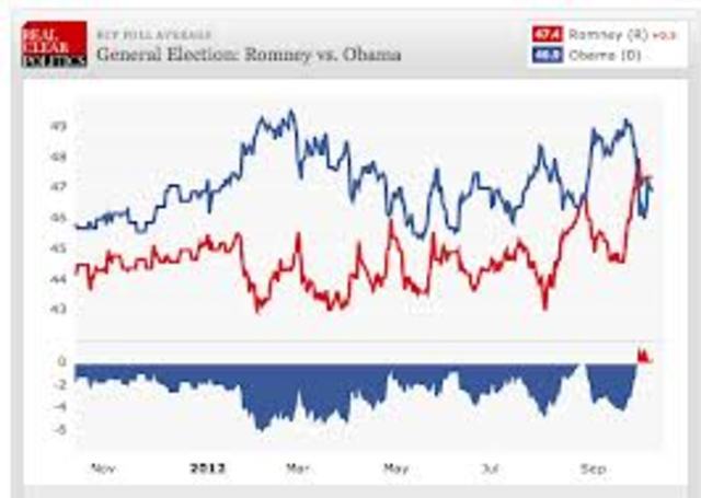 Presidental General election