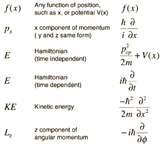 Werner Heisenberg, Max Born and Erwin Schodinger