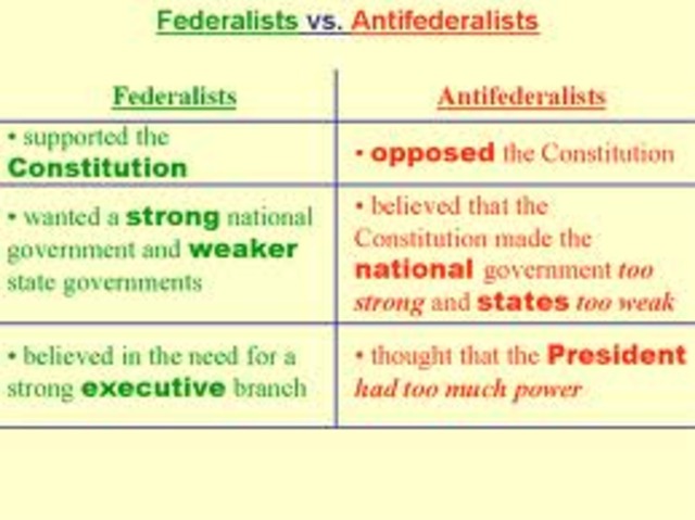 American Political Parties timeline | Timetoast timelines