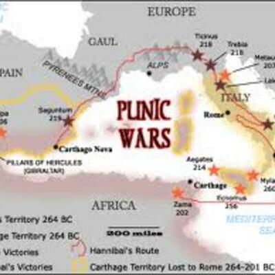 Timeline: The Punic Wars