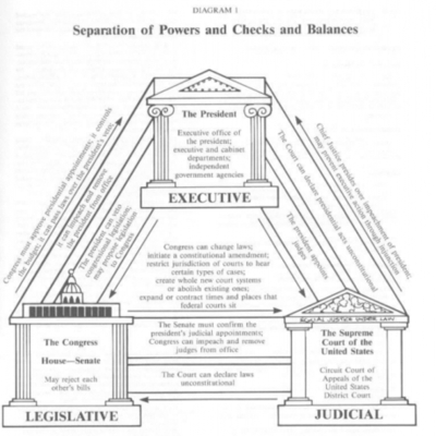Timeline: Corrick Smith Timeline