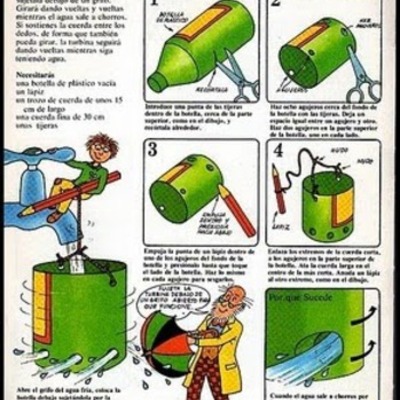 Timeline: water turbime