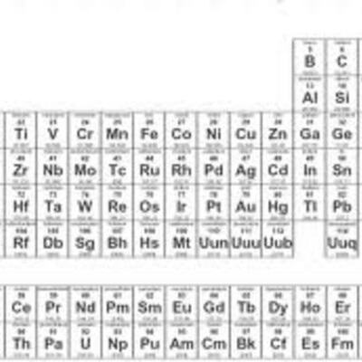 Timeline: elements of the periodic table