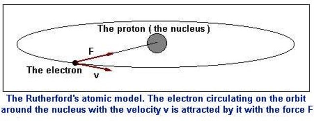 Ernest Rutherford