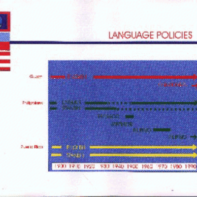 Timeline: Puerto Rico: Language Policy Timeline