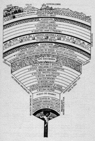 Dante inizia l'Inferno