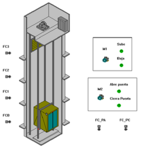 Comprobar la resistencia delascensor