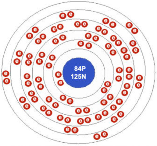 Marie & pierre Curie