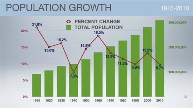 PRIMERA INVESTIGACION-CENSO