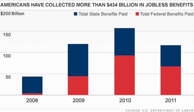 chart-unemployment-benefits-paid