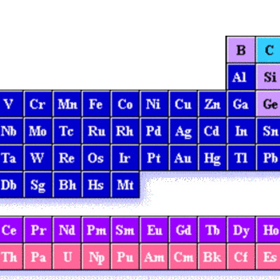 Timeline: Periodic Table