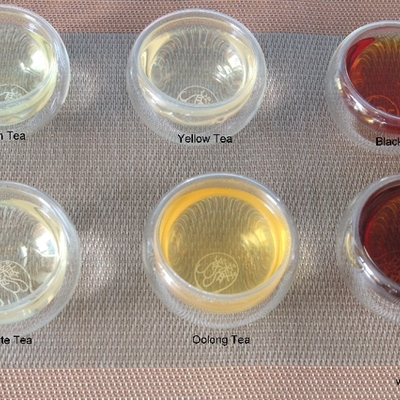 Timeline: The Evolution of Tea