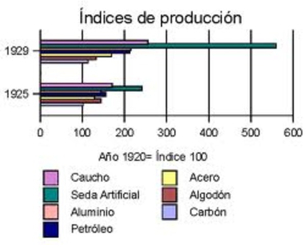 AJUT ECONÒMIC DEL PLA DAWES