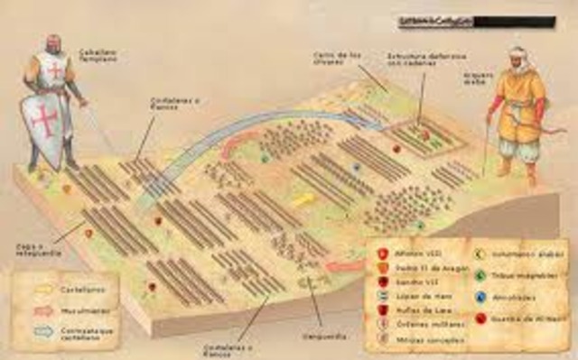 Batalla Navas de Tolosa