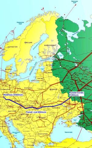 Russia's Involvement in World War 1