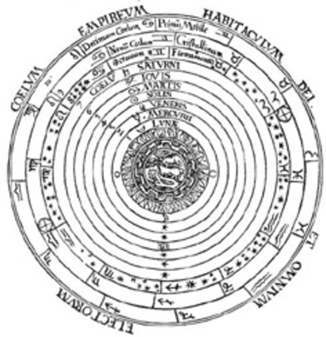 Copernicus heliocentriske verdensbillede