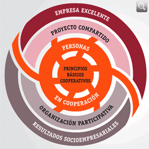 Situación geografica