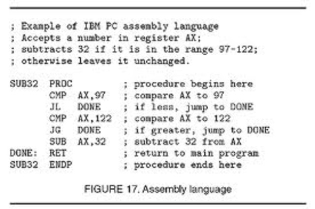 Introduction of assembly language