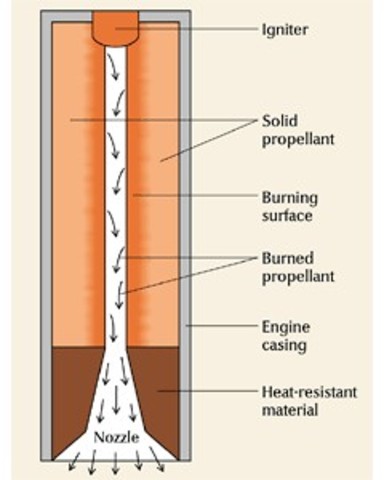 Europeans are introduced to rockets