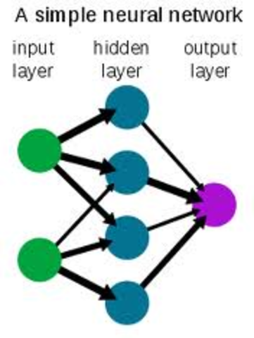 -	Neural networks