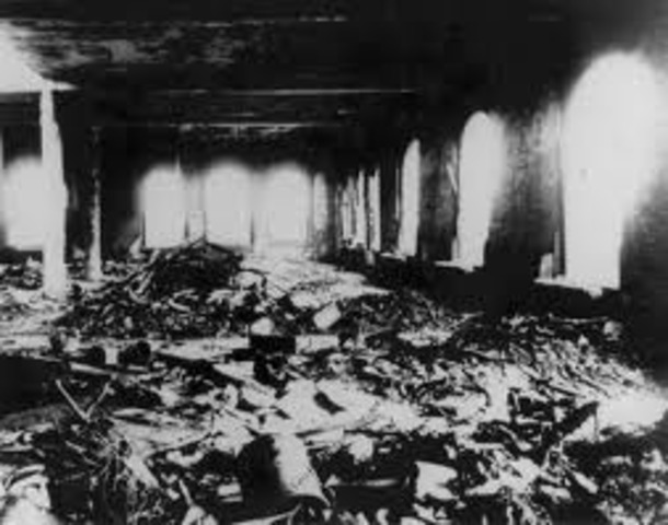 Triangle  Shirtwaist Company Fire