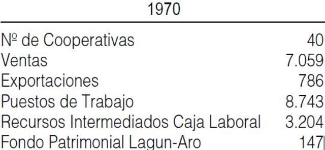 Nacimiento de la Segunda etapa