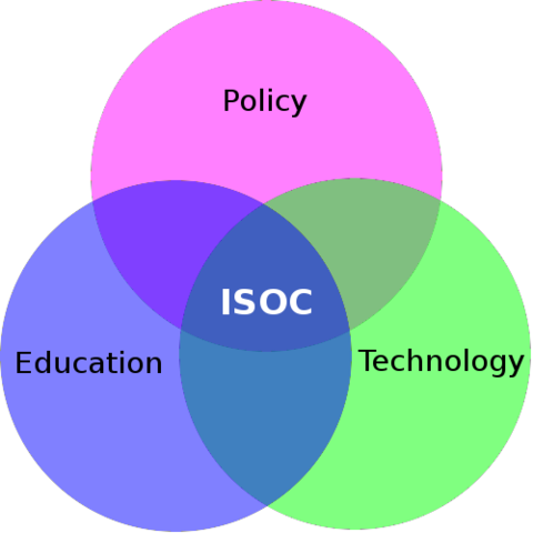 Internet Society (ISOC) established