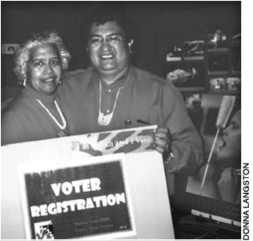 United States Congress