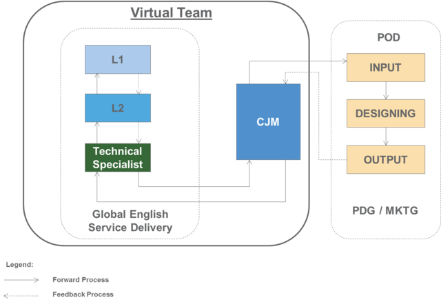 VTX Unit Functions Revised!