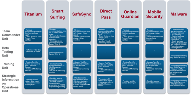 VTX in Action - Readiness and Sustain Grid