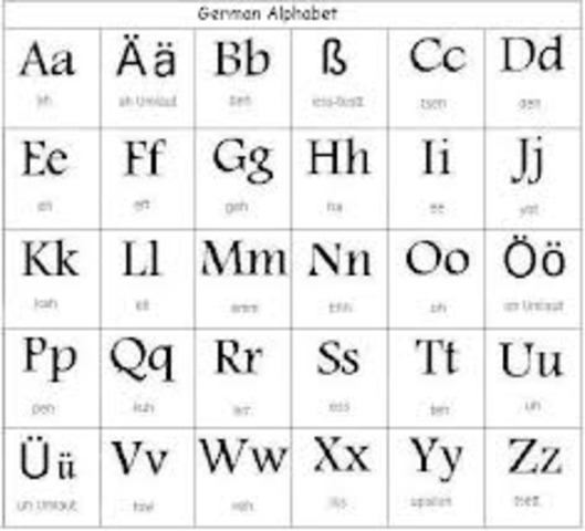 Loss of Common Language