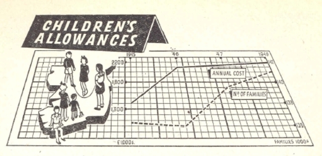 Children's allowance extended to second child