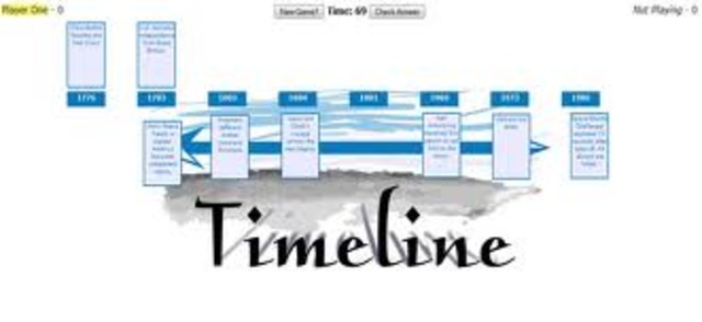 Hoy he creado mi primera linea del tiempo