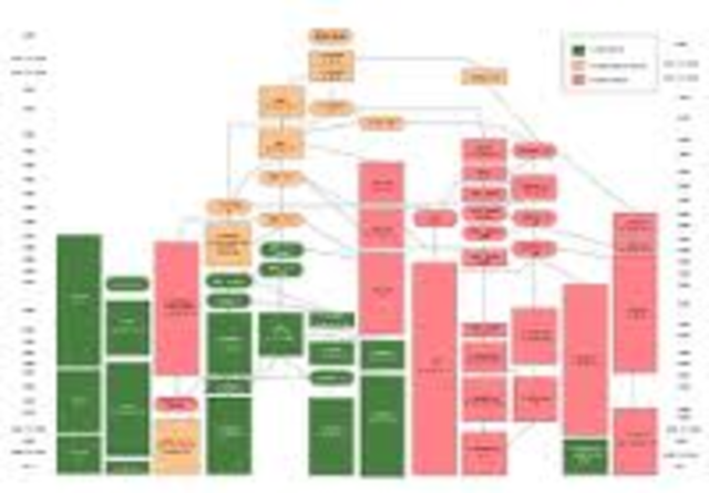 UNIX Operating System