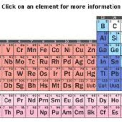 Timeline: Atomic Theory