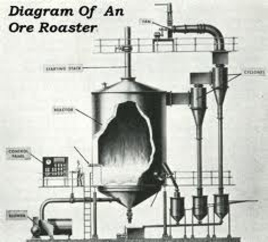 New Methods to Mining