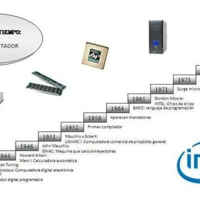 Timeline: linea del tiempo de la computadora
