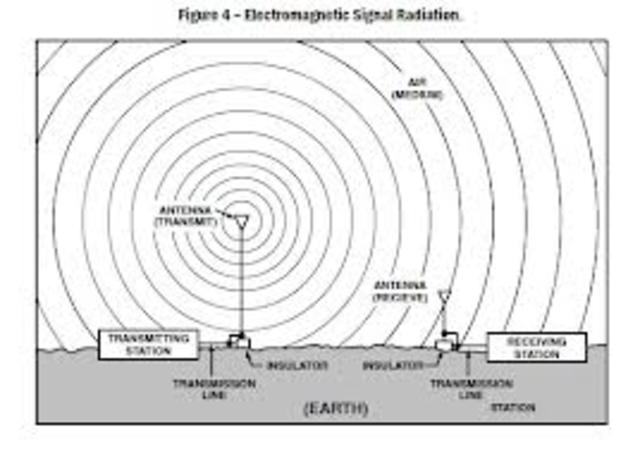 Radio signals were invented by Guglielmo Marconi