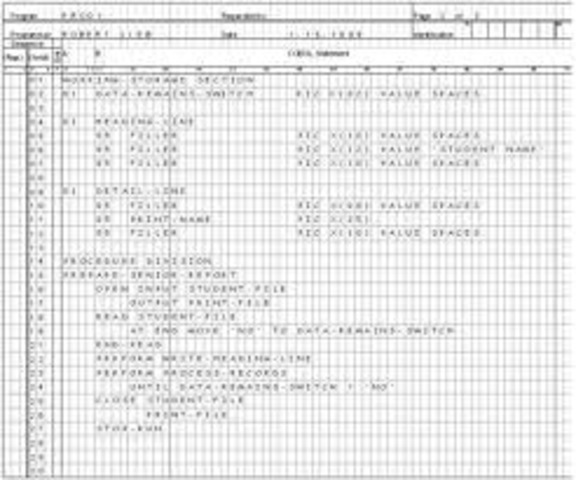 The Common Business-Oriented Language (COBOL) programming language is invented.