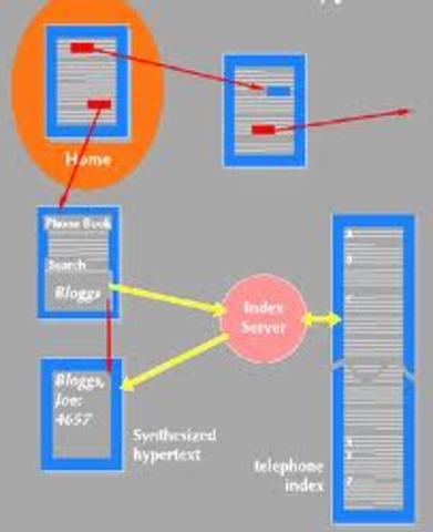 Andries van Dam and Ted Nelson coin the term "hypertext"