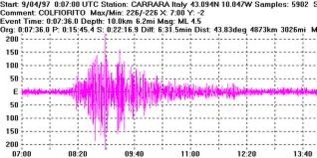 Appennino Umbro-marchigiano