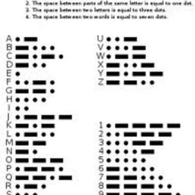Timeline: Morse Code