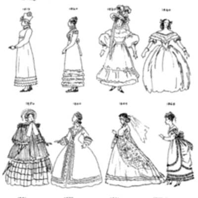 Timeline: The History of Clothing